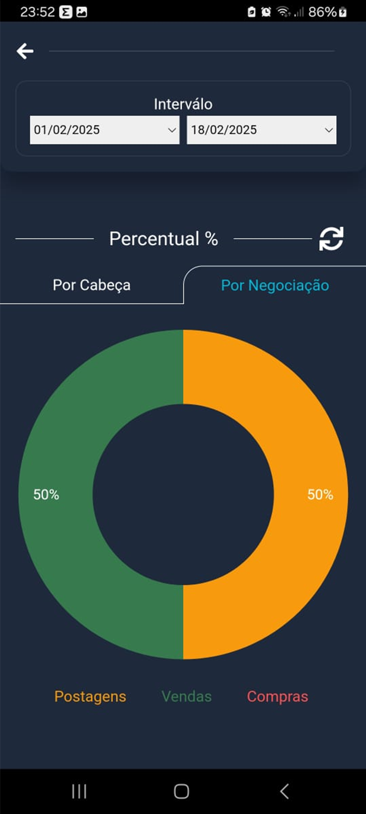Tela de Estatísticas